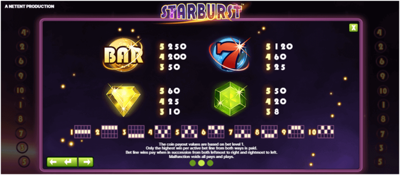 Símbolos de Tragamonedas Starburst