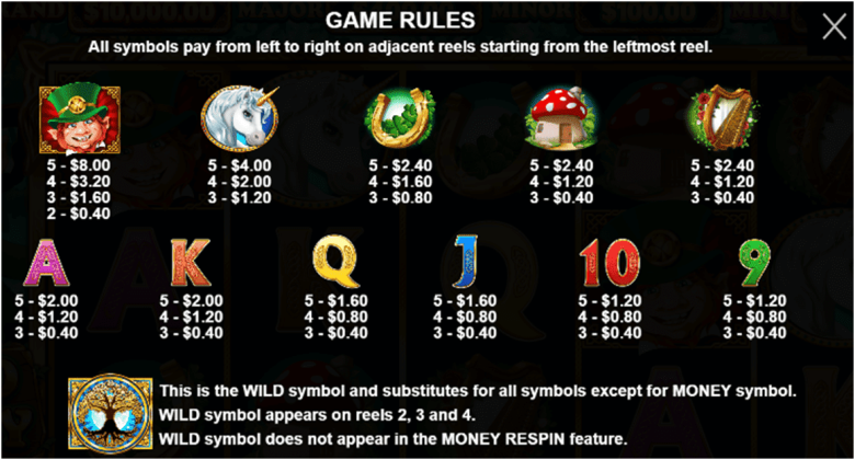 Jugabilidad y mecánicas de Gold Party