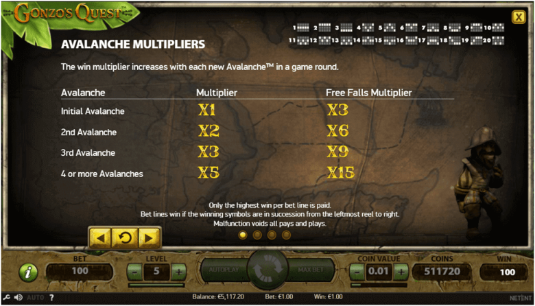Función Avalancha de Gonzo's Quest