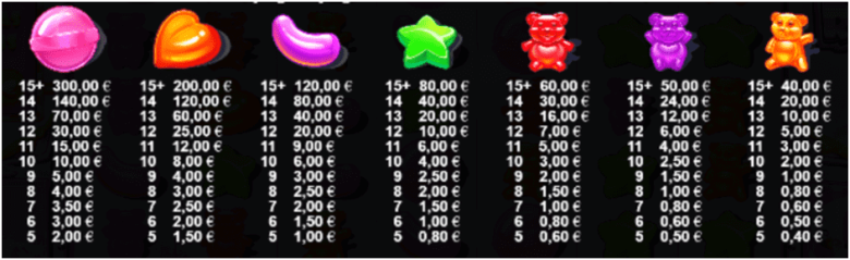 Menú de apuesta de Sugar Rush slot