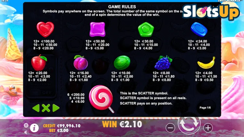 Tabla de pagos de Sweet Bonanza